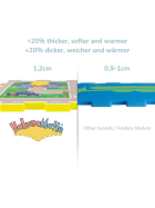 Puzzlematte, Urlaub, 1.2 x 1.2 m