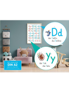 * Alleovs Lernposter Mein erstes ABC der Zirkustiere
