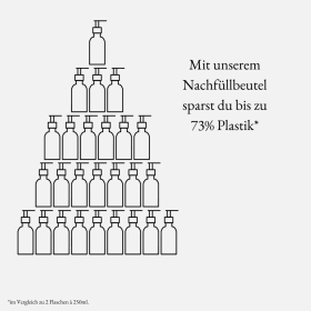 we:care2 Nachfüllbeutel Duschgel, Jasmin-Grüner Tee, 500 ml