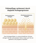 Gold SilkPeptide Lift, 30 ml